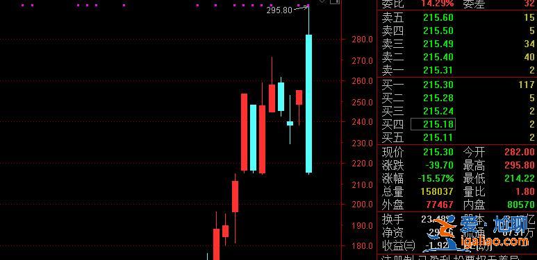全線拉升！外資147億殺入A股 年內(nèi)第二高??？