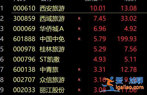 優(yōu)化防疫20條措施來(lái)了！A股、港股狂飆 人民幣暴漲？