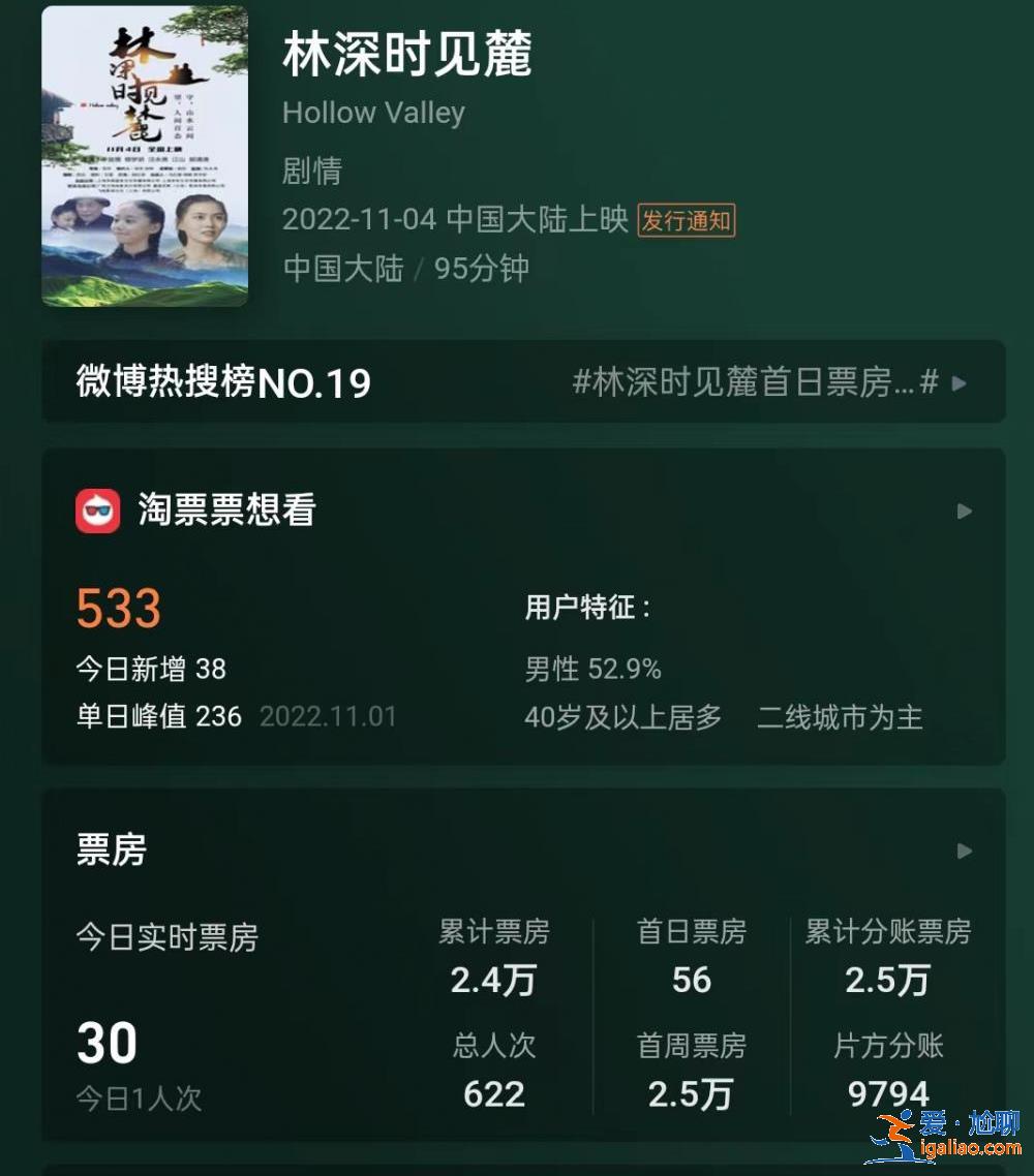 主賣網(wǎng)絡(luò)版權(quán) 已收回成本？