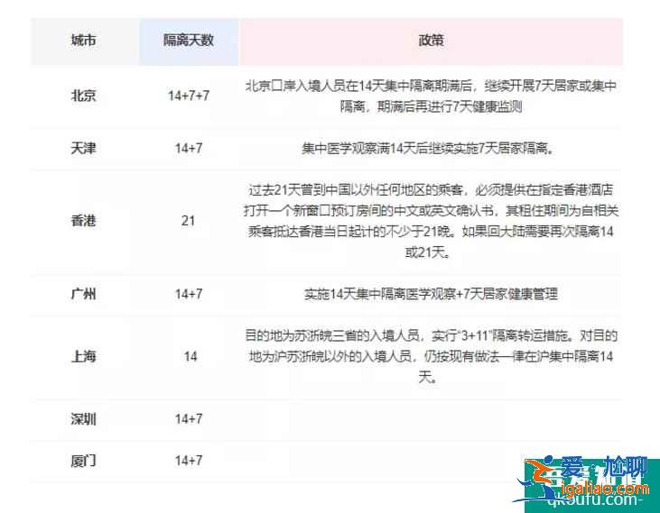 5月起中美直飛增加多條航線！民航局調(diào)整熔斷規(guī)則或控制客座率??？