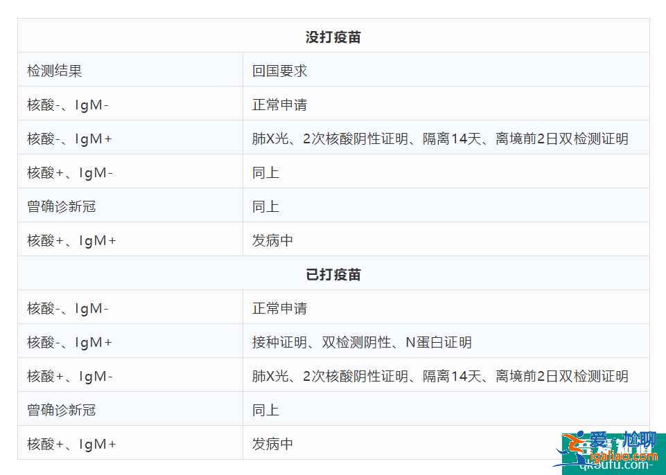 資訊：中領(lǐng)館提醒接種疫苗回國(guó)的兩個(gè)細(xì)節(jié)？