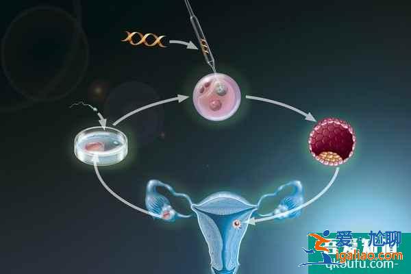 從哪些方面說試管嬰兒技術比自然受孕更有優(yōu)勢？？