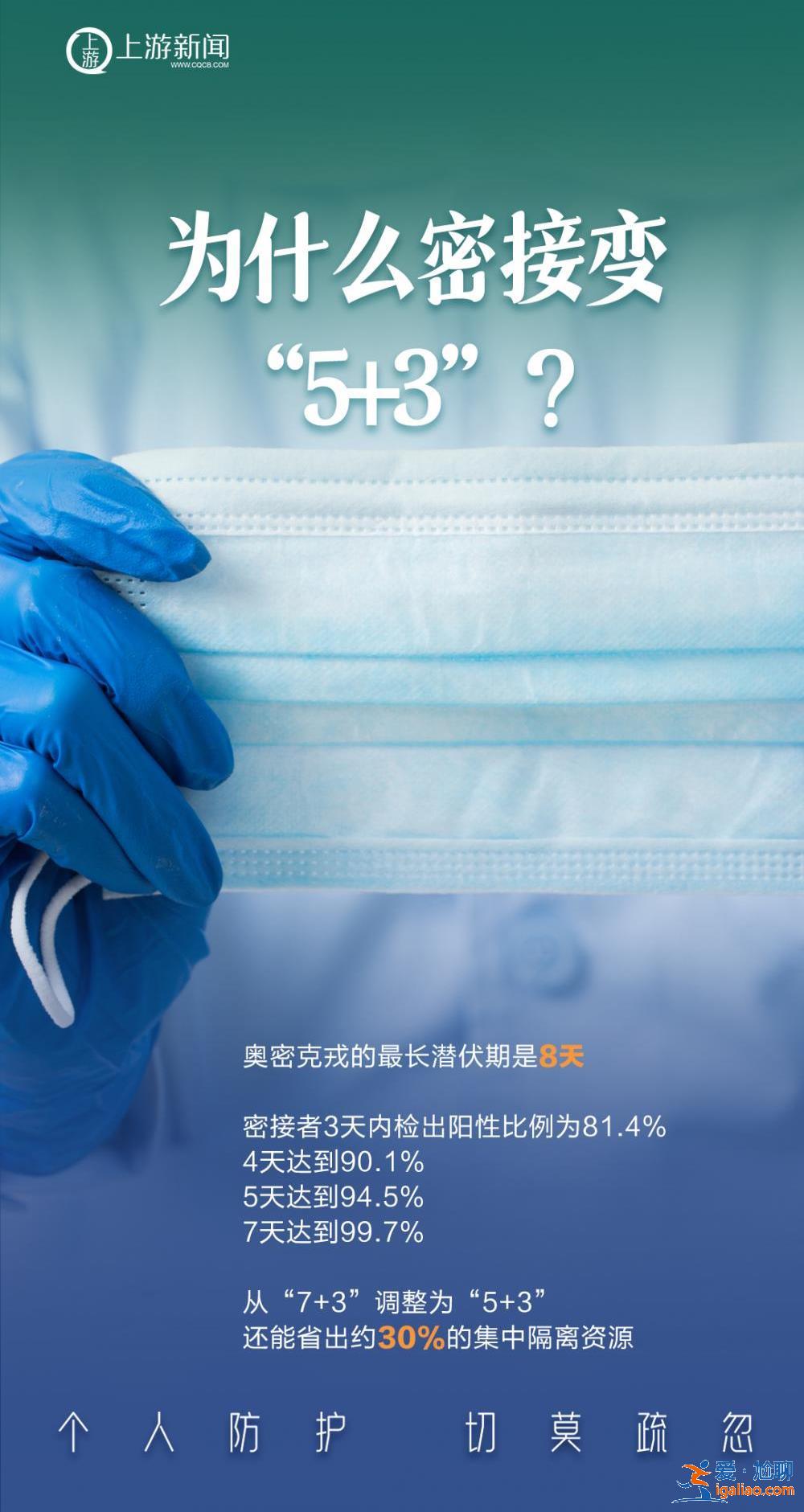 海報 | 二十條優(yōu)化措施不是放松防控 更不是放開、“躺平”？