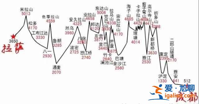 【國慶節(jié)走川藏線價(jià)格】國慶節(jié)川藏線自駕游路線，國慶節(jié)川藏線有什么好玩的？