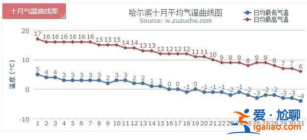 【哈爾濱國慶天氣】2018哈爾濱國慶節(jié)天氣，2018哈爾濱國慶天氣怎么樣？