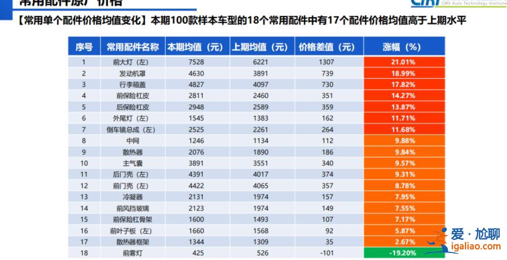 奧迪Q7大燈每個(gè)6.5萬(wàn)元？