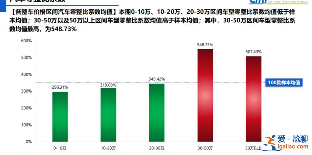 奧迪Q7大燈每個(gè)6.5萬(wàn)元？