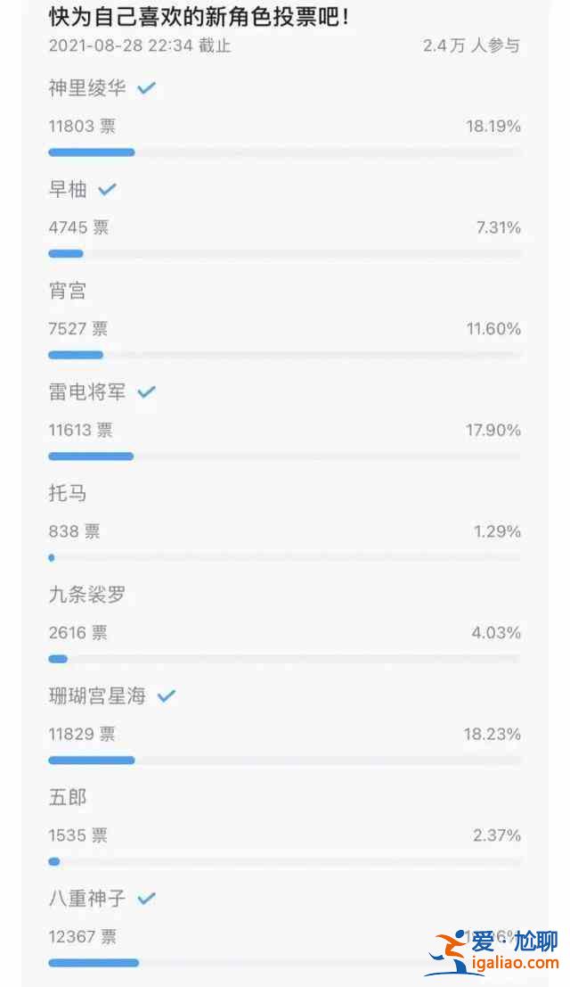 原神神里綾華人氣高是為什么？神里綾華高人氣解析？