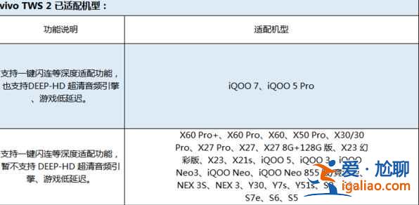 vivoTWS2支持定位功能嗎？