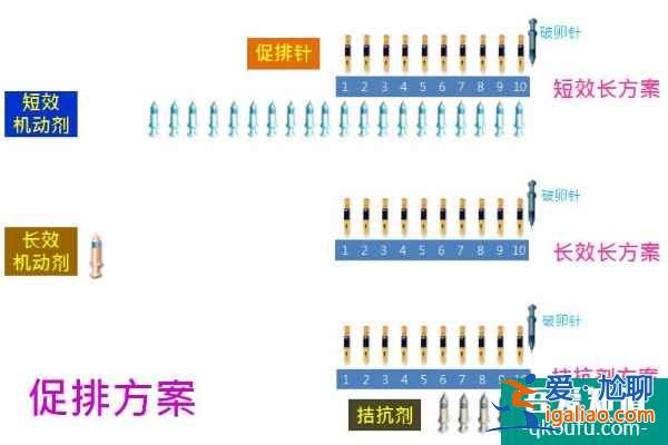 泰國(guó)試管嬰兒促排卵如果避免卵巢過度刺激？？