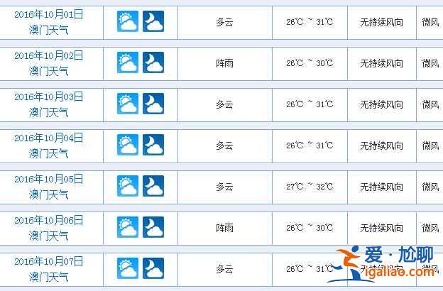 2018澳門10月天氣，10月去澳門穿什么，澳門十月天氣預報？