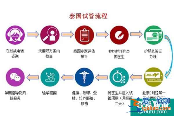 泰國(guó)試管嬰兒專家：探究引起不孕癥的原因與好孕方案？