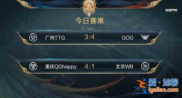 王者榮耀GOG戰(zhàn)隊(duì)厲害嗎？2021GOG戰(zhàn)隊(duì)成員詳情一覽？