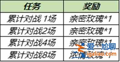 王者榮耀6.30更新內(nèi)容有哪些？6月30日全服不停機(jī)更新公告？