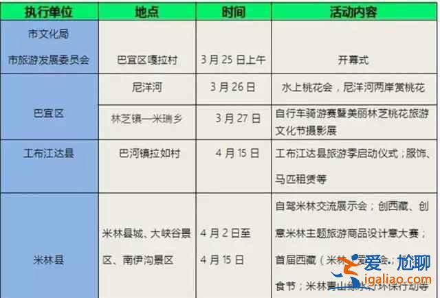 2017林芝桃花節(jié)，林芝桃花節(jié)時(shí)間、地點(diǎn)—桃花節(jié)游玩攻略？