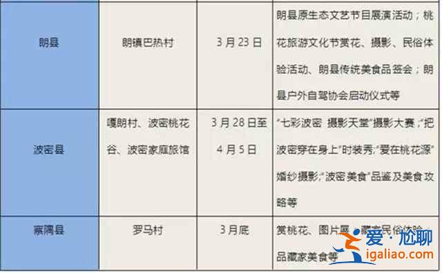 2017林芝桃花節(jié)，林芝桃花節(jié)時(shí)間、地點(diǎn)—桃花節(jié)游玩攻略？