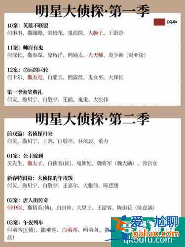 國產(chǎn)綜藝|明星大偵探，懸疑推理迷必看？