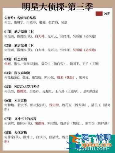 國產(chǎn)綜藝|明星大偵探，懸疑推理迷必看？