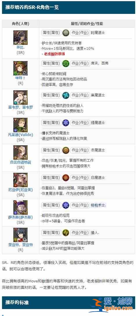 FFBE幻影戰(zhàn)爭角色強度排名一覽，2021國服公測節(jié)奏榜大全？