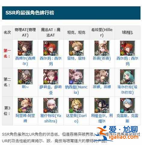 FFBE幻影戰(zhàn)爭角色強度排名一覽，2021國服公測節(jié)奏榜大全？