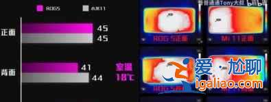ROG5發(fā)熱情況怎么樣？