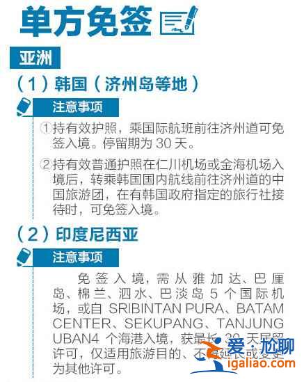 這三種簽證，別搞混了??？