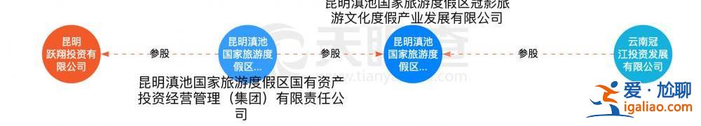 “世界第三大主題樂園”派拉蒙落戶云南？投資方未見外資身影？