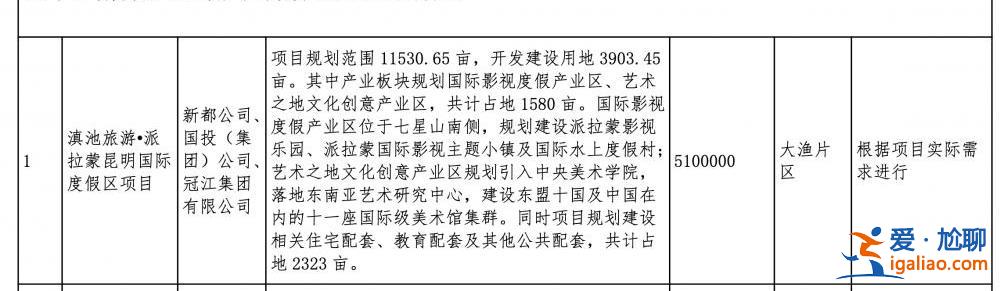 “世界第三大主題樂園”派拉蒙落戶云南？投資方未見外資身影？
