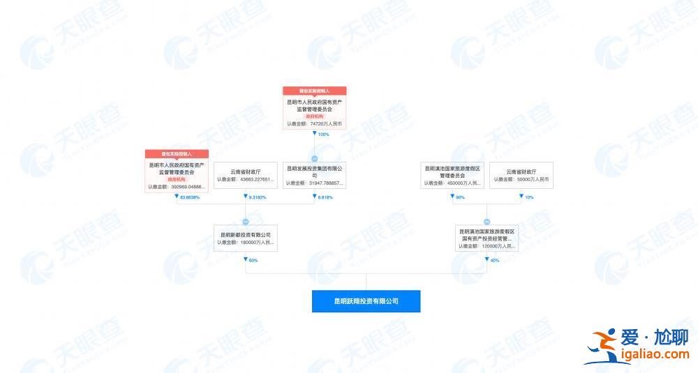 “世界第三大主題樂園”派拉蒙落戶云南？投資方未見外資身影？