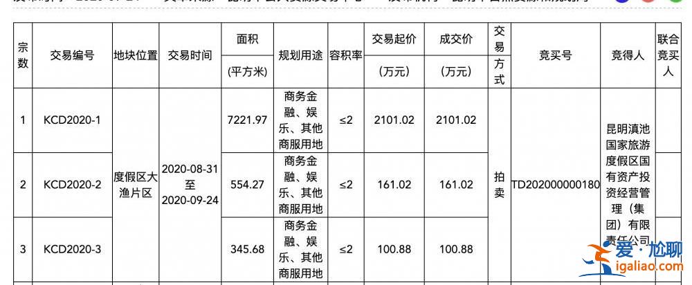 “世界第三大主題樂園”派拉蒙落戶云南？投資方未見外資身影？