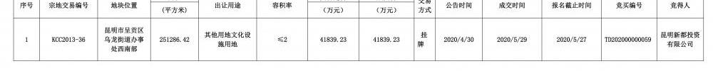 “世界第三大主題樂園”派拉蒙落戶云南？投資方未見外資身影？
