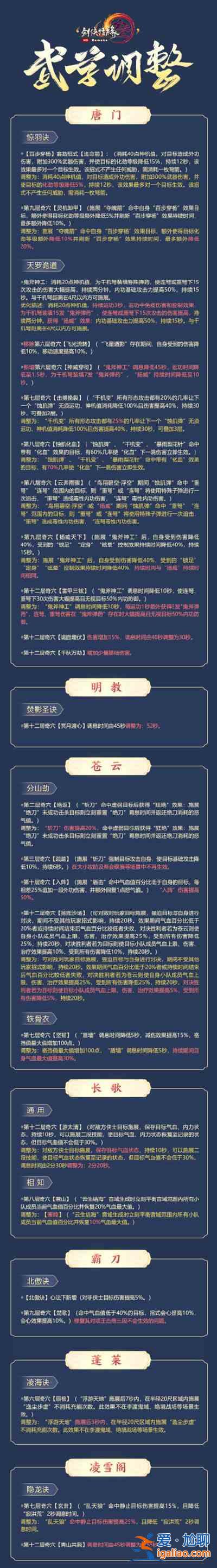 劍網(wǎng)三2021年6月技改內(nèi)容大全 最新技改武學(xué)調(diào)整詳情說明？