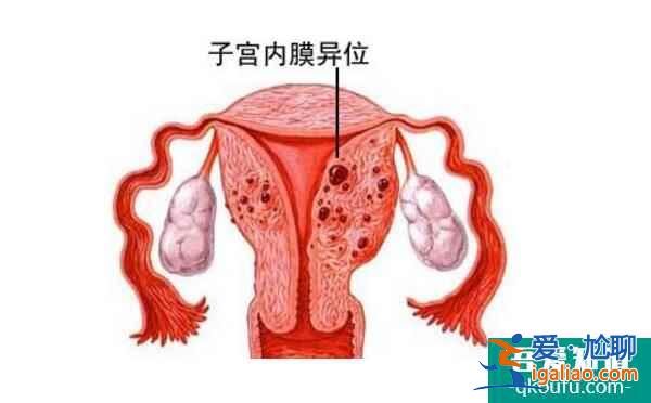 通過(guò)試管嬰兒生健康寶寶的基礎(chǔ)之良好子宮內(nèi)環(huán)境？