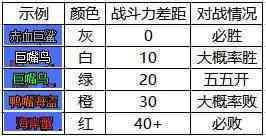 dnf大飛空時(shí)代怪物屬性是什么？大飛空時(shí)代怪物屬性列表？