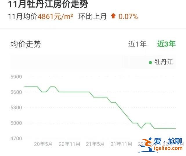 被稱(chēng)“第二個(gè)鶴崗” 100平帶裝修房子賣(mài)8萬(wàn)？