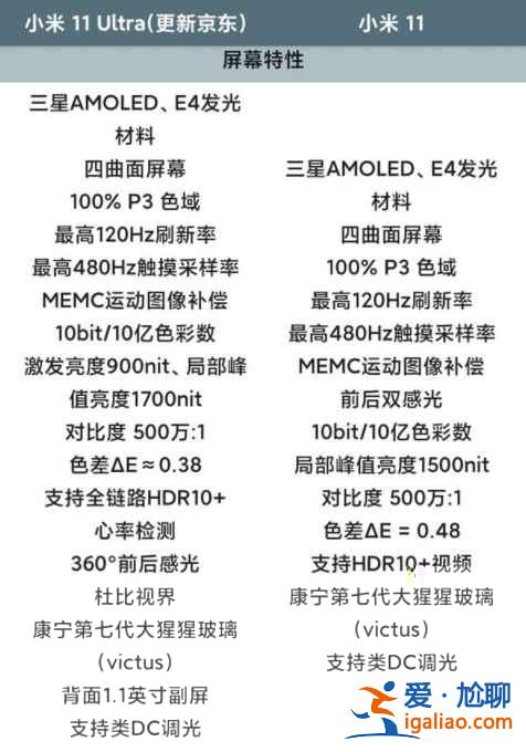 小米11和小米11ultra屏幕一樣嗎？