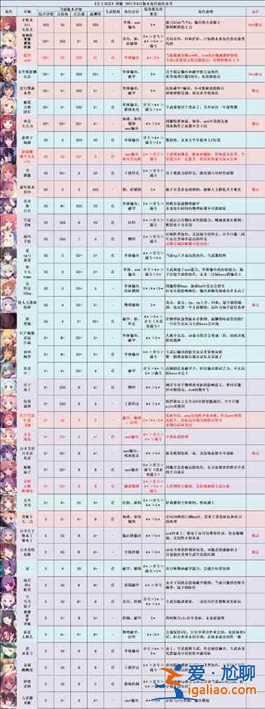 公主連結(jié)6月角色練度榜一覽，2021.6角色強(qiáng)度排行榜圖文匯總？