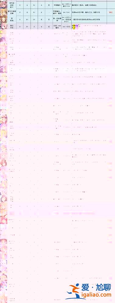 公主連結(jié)6月角色練度榜一覽，2021.6角色強(qiáng)度排行榜圖文匯總？