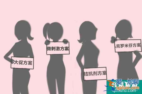 試管嬰兒促排卵，選擇自然周期還是人工周期？？