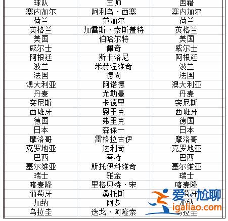 卡塔爾世界杯將啟幕 12個(gè)數(shù)字帶你了解這屆綠茵盛宴？