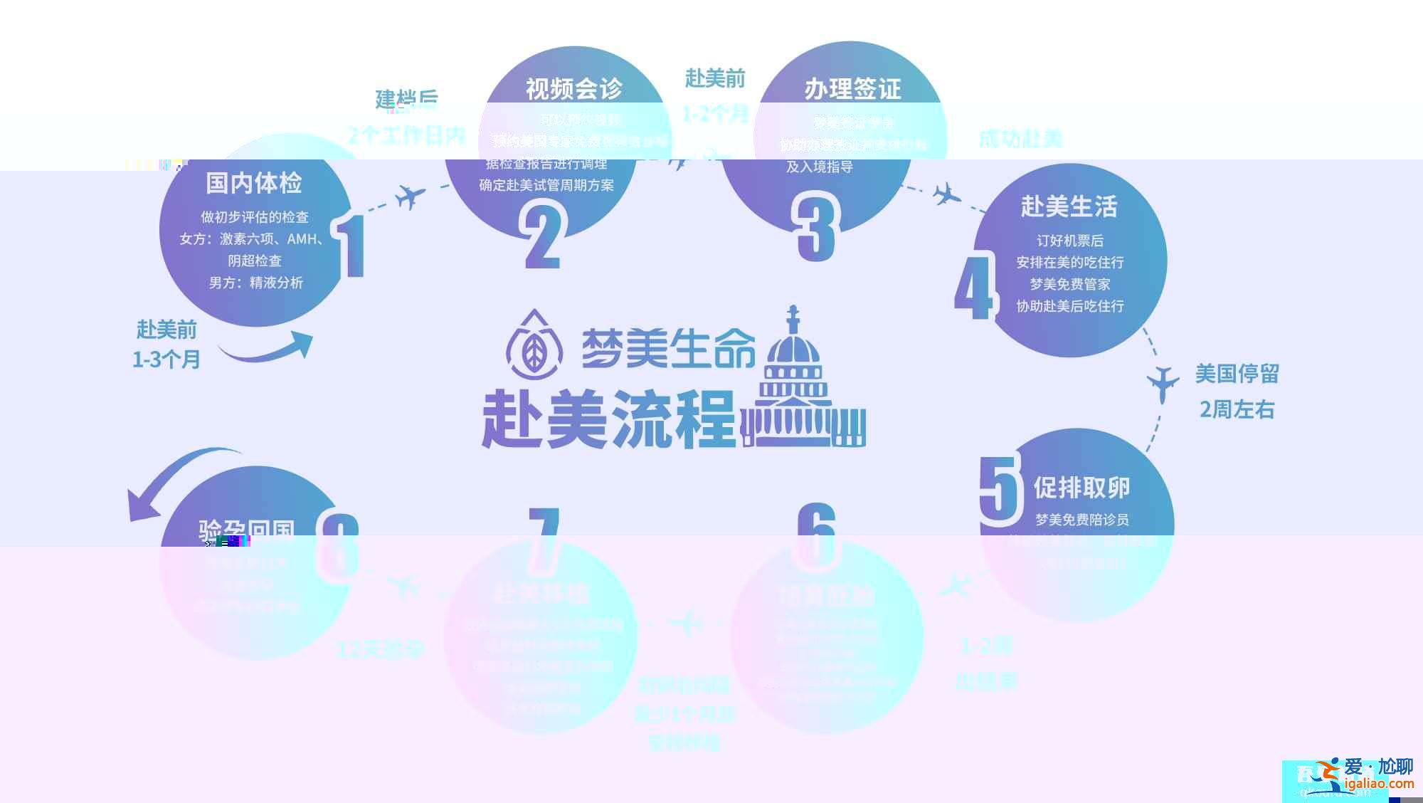 試管嬰兒資訊：美聯(lián)航7月8日恢復(fù)上海?舊金山航線？