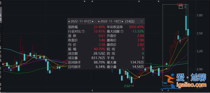 史上最“貴”世界杯開幕！“中國味”超濃 多家A股公司參與？