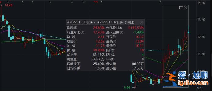 史上最“貴”世界杯開幕！“中國味”超濃 多家A股公司參與？