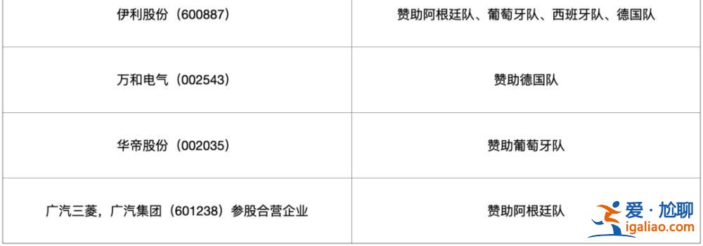 史上最“貴”世界杯開幕！“中國味”超濃 多家A股公司參與？