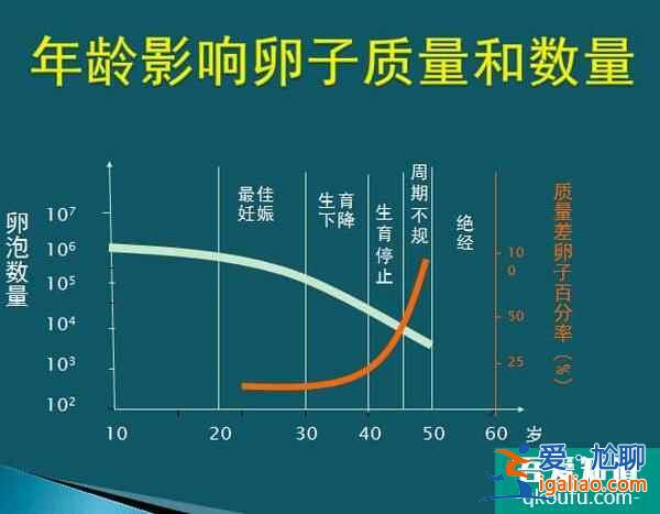 赴美做試管：如何做能規(guī)避風(fēng)險(xiǎn)，提高成功率？？