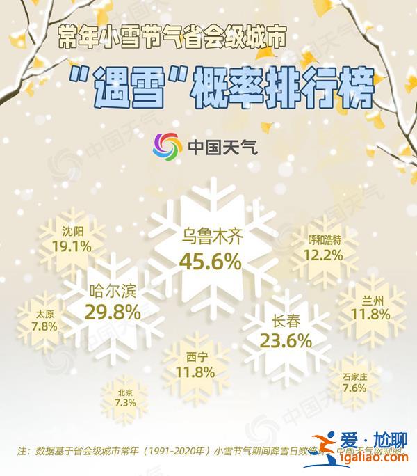 小雪節(jié)氣我國平均氣溫首破冰點 遇雪概率榜看哪里初雪將至？