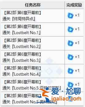 FGO2.6妖精圓桌領(lǐng)域活動(dòng)介紹，活動(dòng)通關(guān)玩法獎(jiǎng)勵(lì)內(nèi)容詳情一覽？