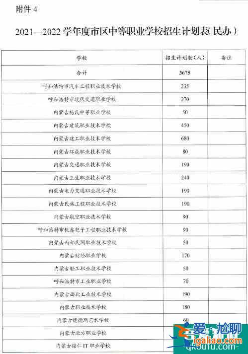 內(nèi)蒙古呼和浩特市2021年普通中學(xué)招生計劃公布！？