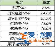 王者榮耀s19賽季戰(zhàn)令禮包返場活動大全，戰(zhàn)令幣禮包物品內容及抽獎概率公示？