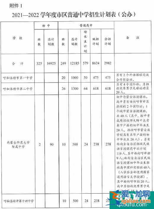 內(nèi)蒙古呼和浩特市2021年普通中學(xué)招生計劃公布??？